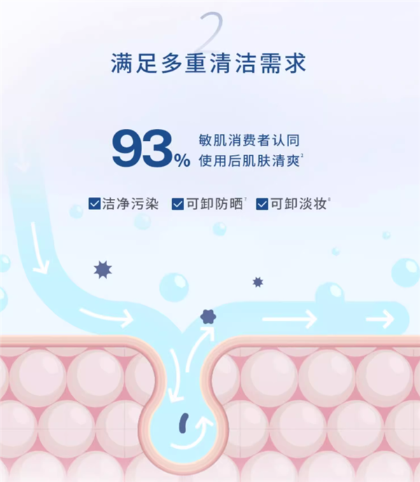 安妍科氨基酸泡沫洁面乳大促：领251元大额券 49块到手