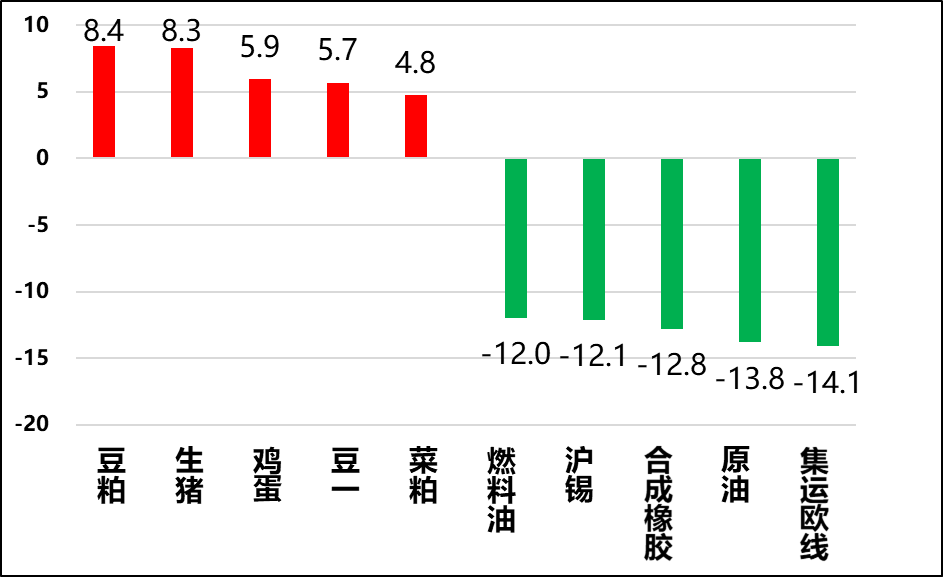 图3,成交量剧烈变化品种
