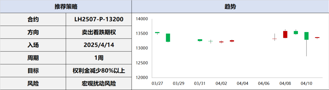 数据来源:Wind、Mysteel、隆众、百川、兴业期货投资咨询部