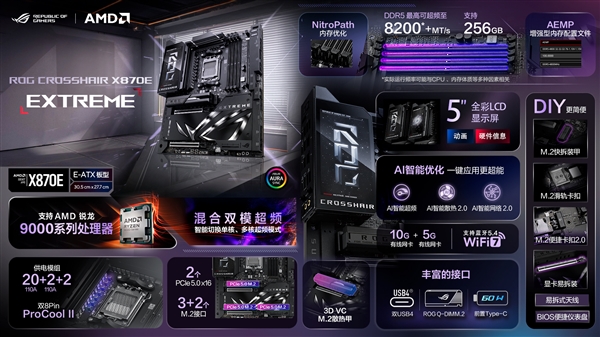 9999元！ROG CROSSHAIR X870E EXTREME发布：锐龙9000最豪华主板