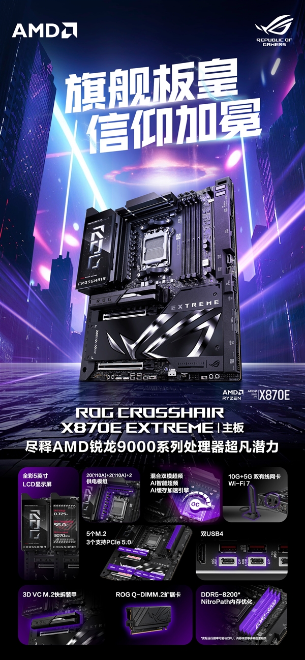 9999元！ROG CROSSHAIR X870E EXTREME发布：锐龙9000最豪华主板