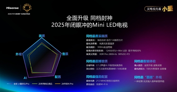 同档最强Mini LED电视 海信小墨E5Q Pro发布：3699元起