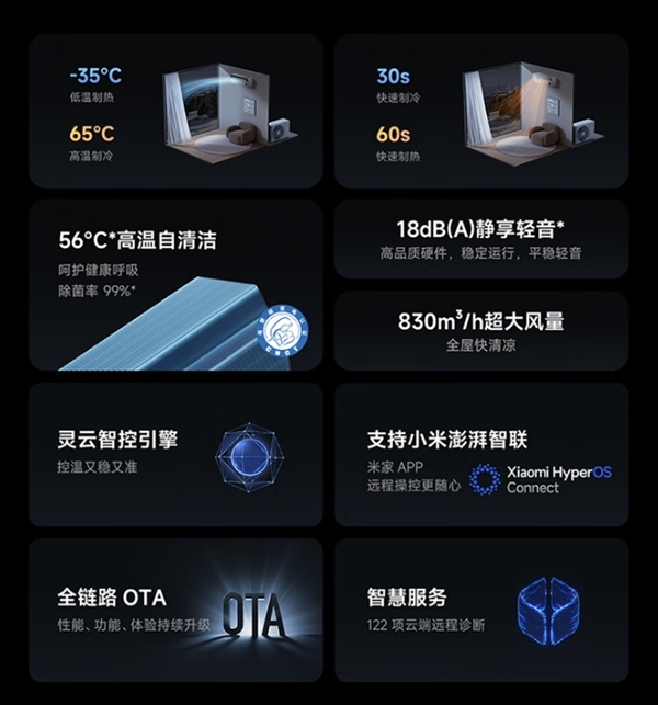 3999元！小米推出米家空调Pro人感上出风1.5匹：自带双毫米波雷达