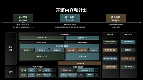 帮行业每年省200亿！理想正式发布“理想星环OS技术白皮书”