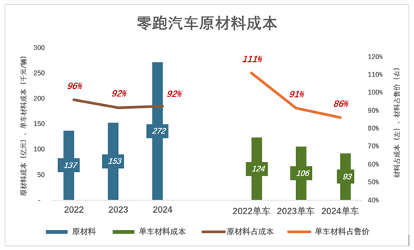 零跑还有多少后劲