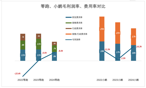 零跑还有多少后劲