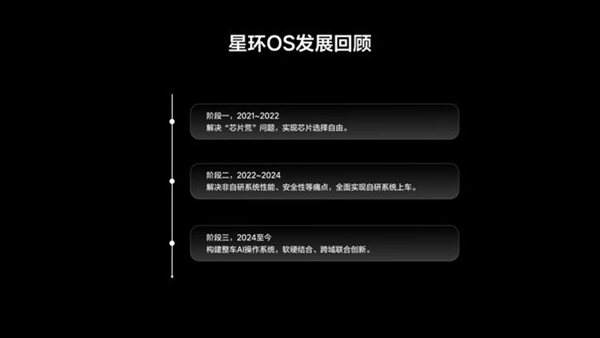 CTO 详解理想系统开源：希望成为汽车圈的DeepSeek