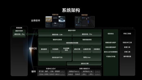 CTO 详解理想系统开源：希望成为汽车圈的DeepSeek