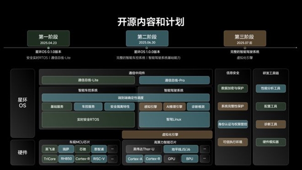 CTO 详解理想系统开源：希望成为汽车圈的DeepSeek