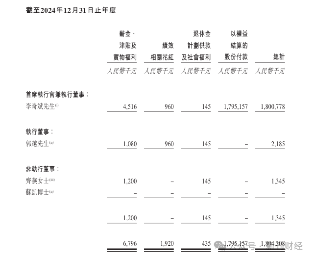 数据来源:卡游最新招股书