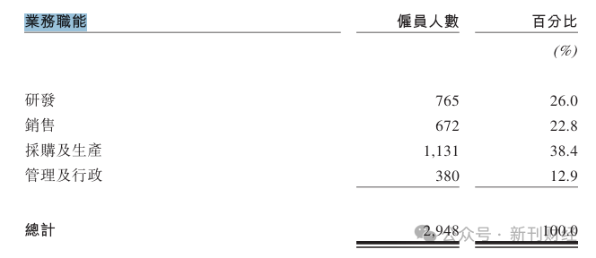 数据来源:卡游最新招股书