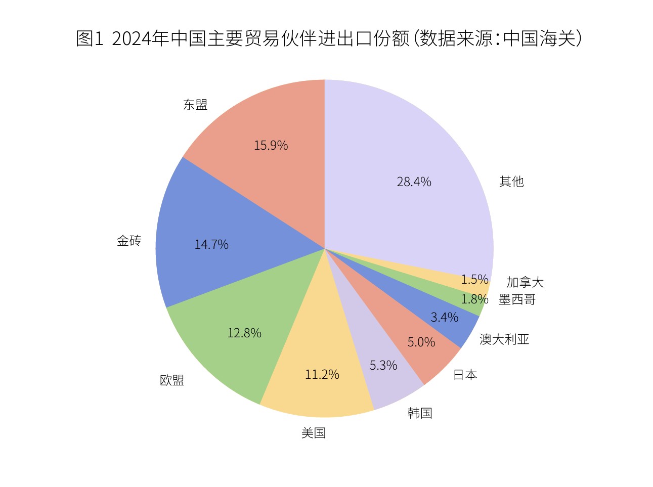 图片来源:《中国对外商品贸易及供应链波动指数》报告