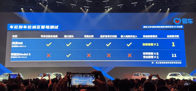 问界M8带头“卷”安全 余承东：把钱花到看不见的地方