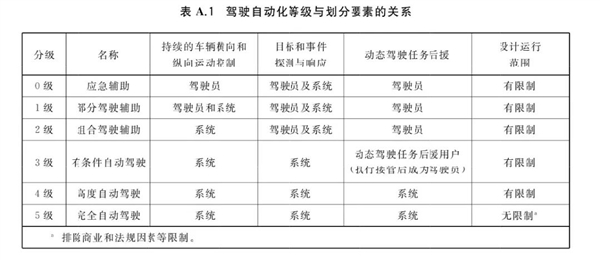 再吹“智驾”可能判刑！车企真要挨铁拳了