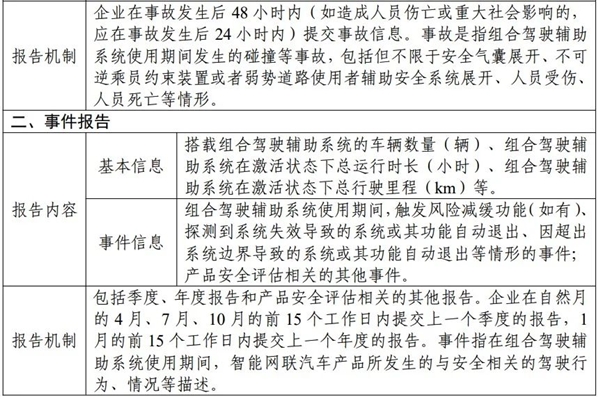 再吹“智驾”可能判刑！车企真要挨铁拳了