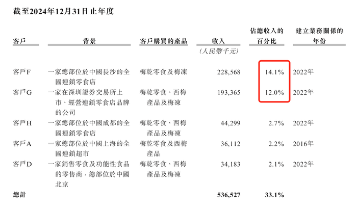 来源:说明书