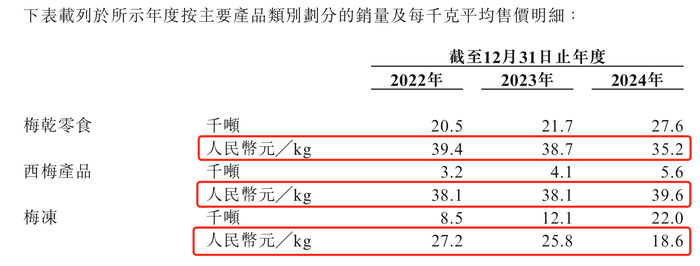 来源:说明书