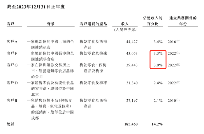 来源:说明书