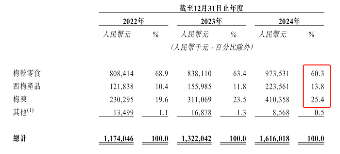 来源:说明书