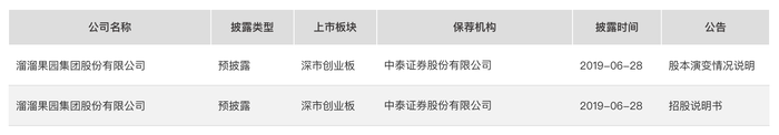 来源:证监会