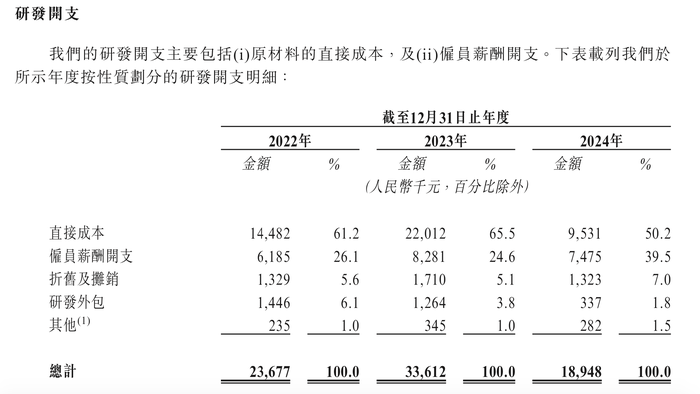 来源:说明书