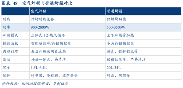 空气炸锅原来要这么用！6种美食最合适 后悔现在才知道