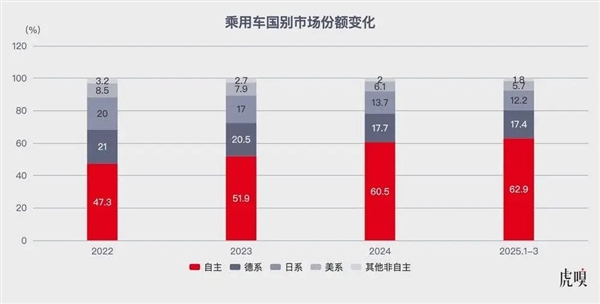 合资车企悄然发动“华务运动”