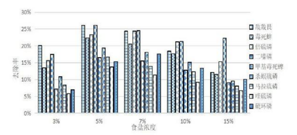 2块钱一袋的小东西居然有这么多用处：真的建议家中常备！