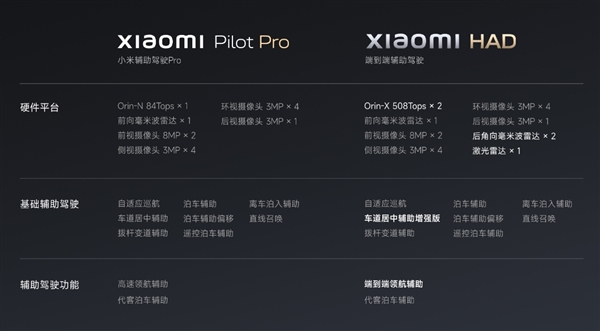 改了！小米SU7统一更名辅助驾驶：“智驾”时代结束