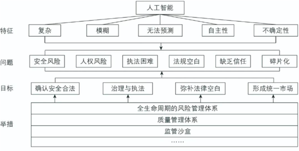 欧洲的AI要是想做起来：高低还缺个秦始皇